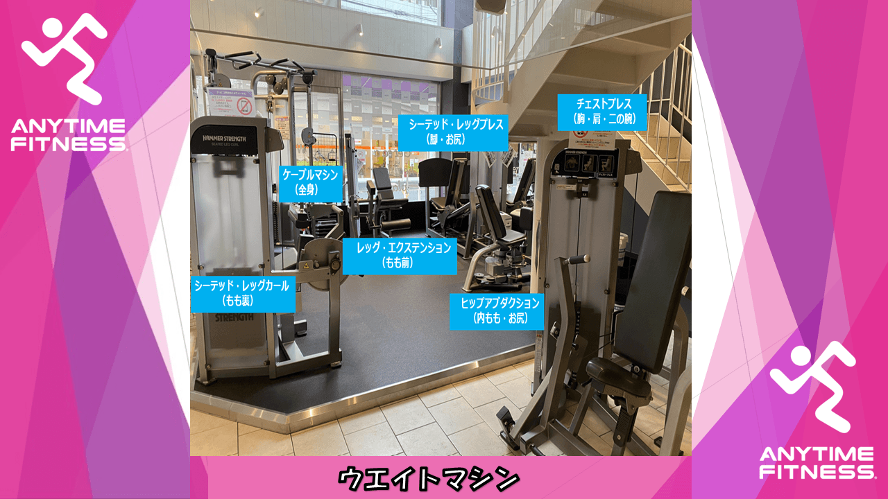 エニタイムフィットネス 南行徳店の施設写真