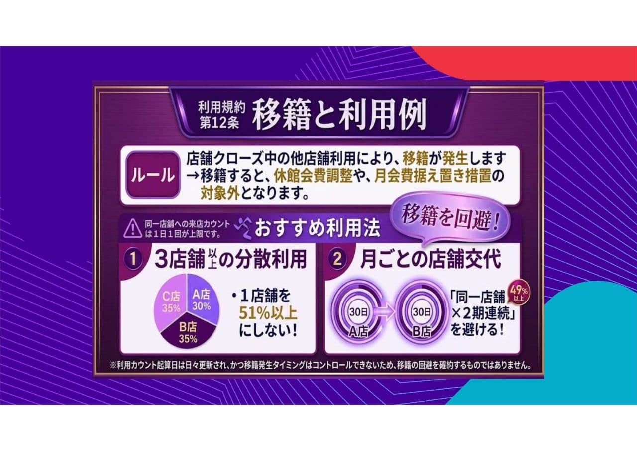 大森駅前店 店舗写真 3